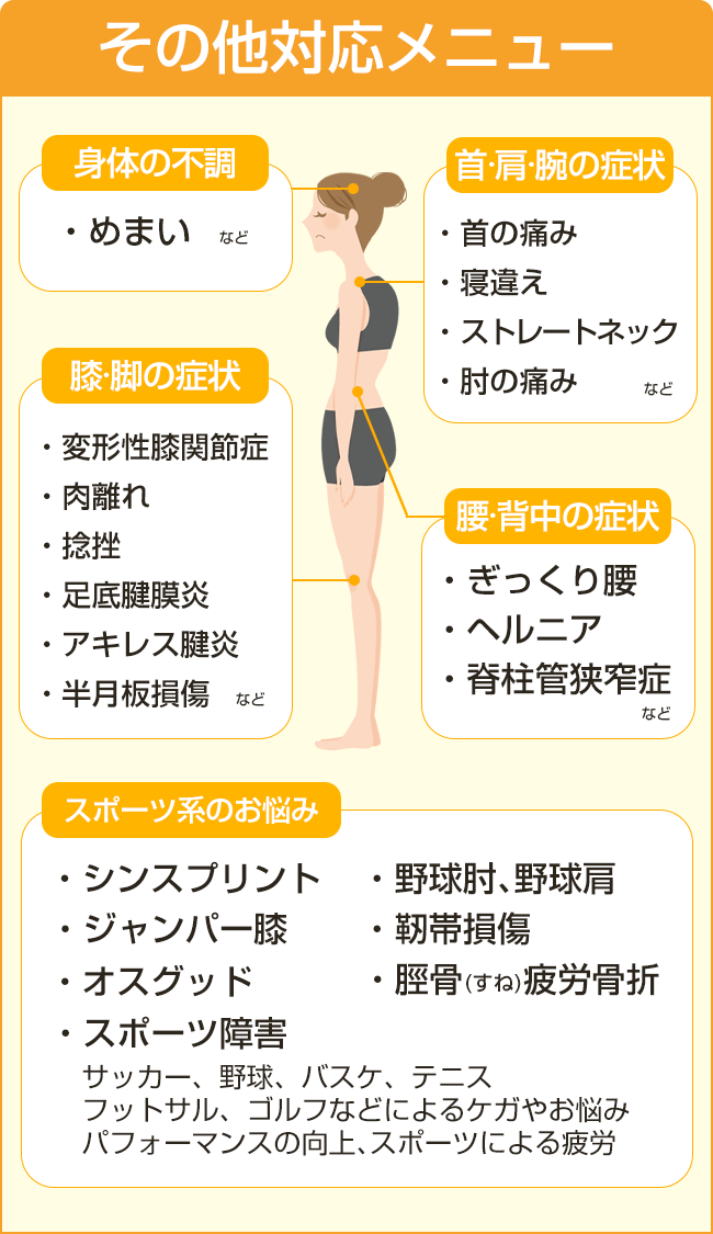 その他対応メニュー